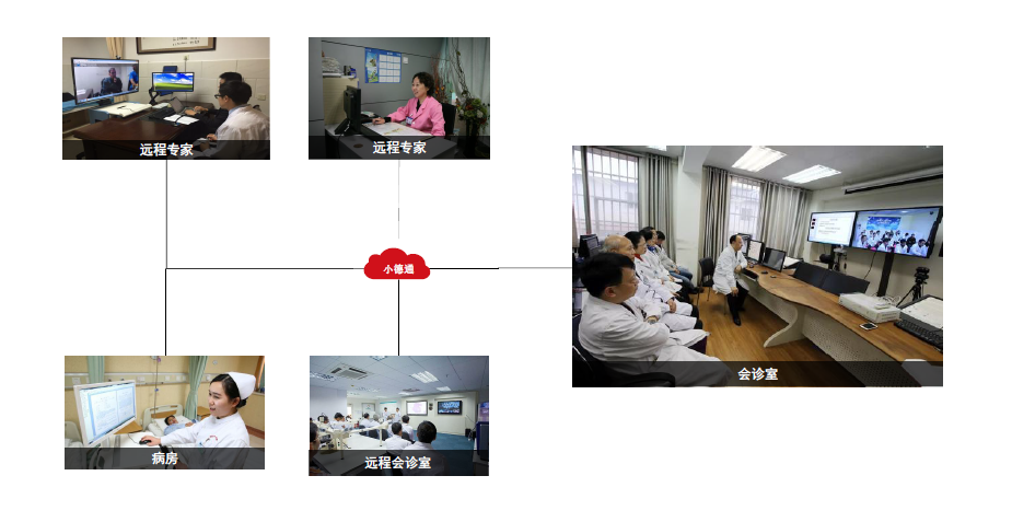 遠(yuǎn)程會(huì)診