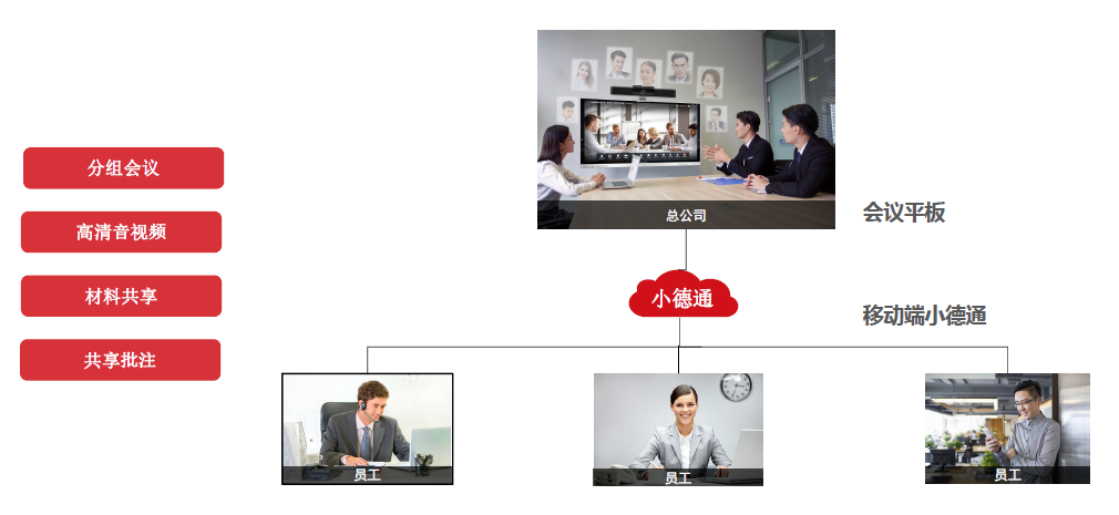 遠(yuǎn)程辦公2